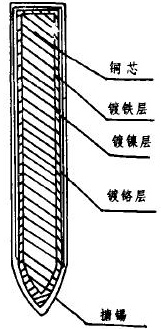 烙鐵頭是什麽材料？